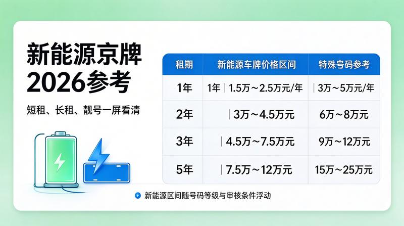 租赁牌照避坑指南